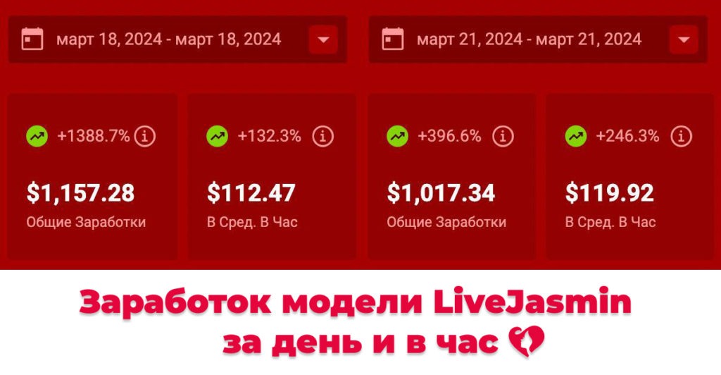 Примеры реального заработка моделей на LiveJasmin