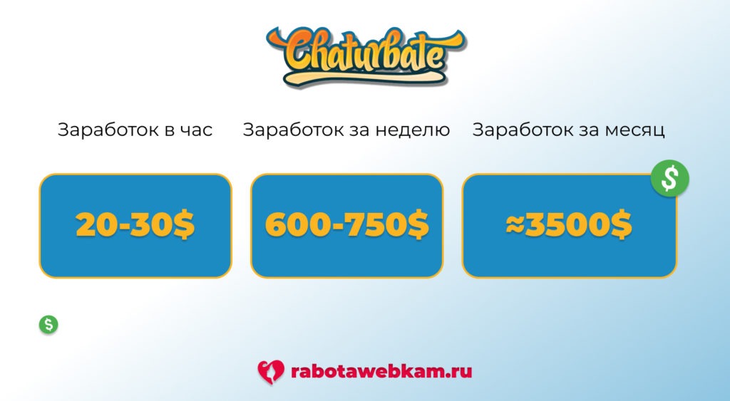 Chaturbate регистрация стать моделью: полная инструкция