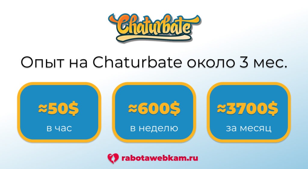 Chaturbate чат онлайн: средний заработок моделей