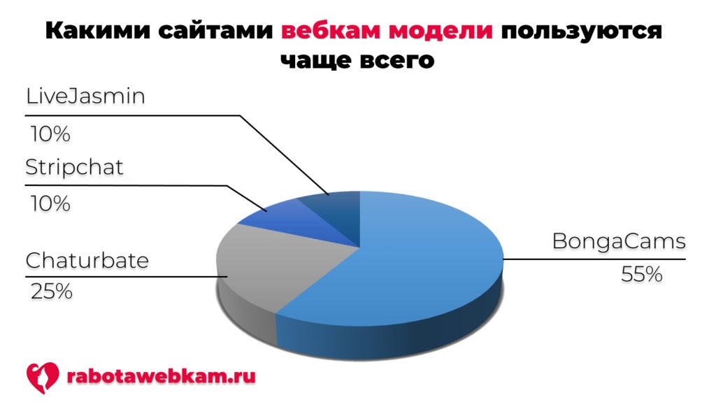 Сайты для работы веб моделью